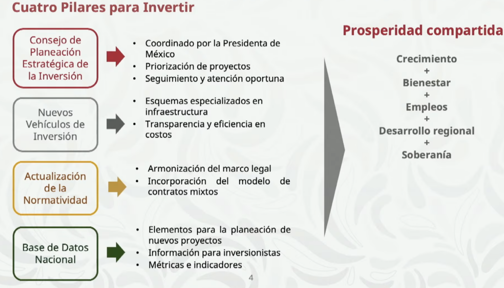 Esquema de Inversión Pública de Estructura