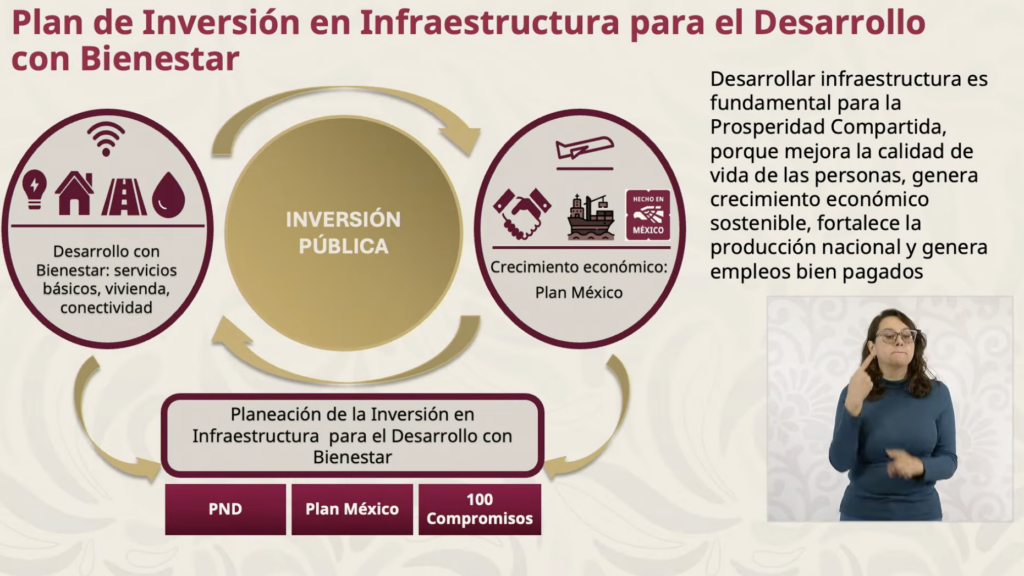 Plan de Inversión en Infraestructura para el Bienestar